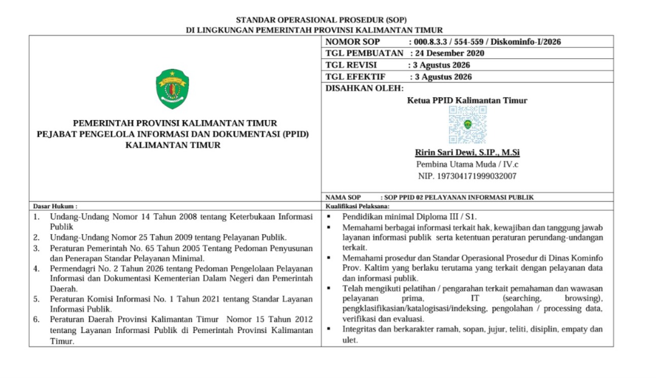 SOP Pelayanan Informasi Publik